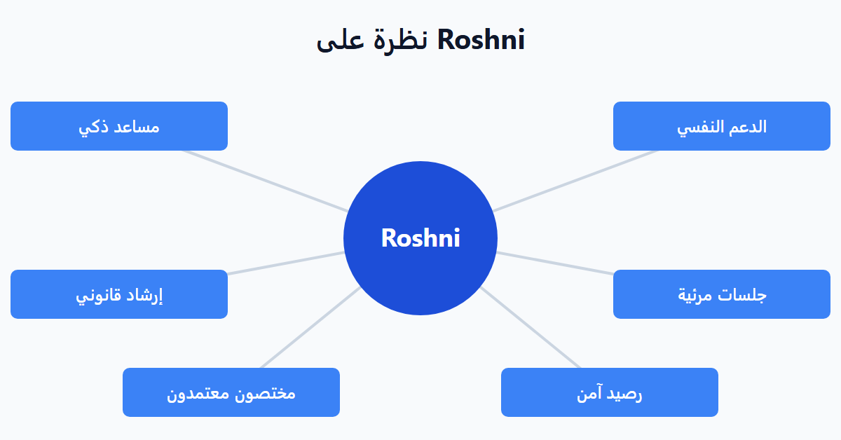 نظرة على Roshni
