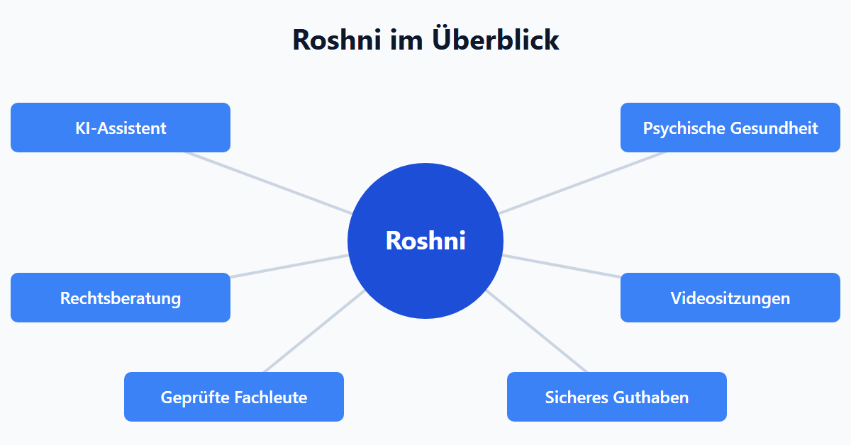 Roshni im Überblick
