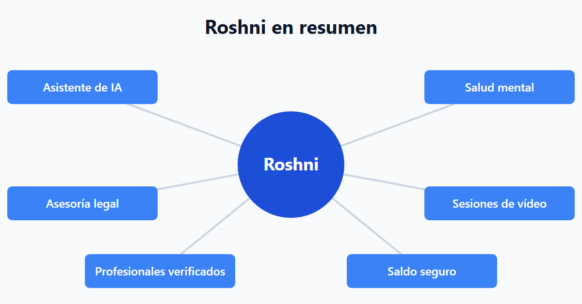 Roshni en resumen