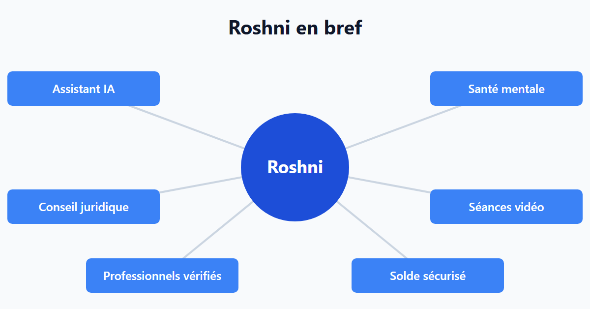 Roshni en bref