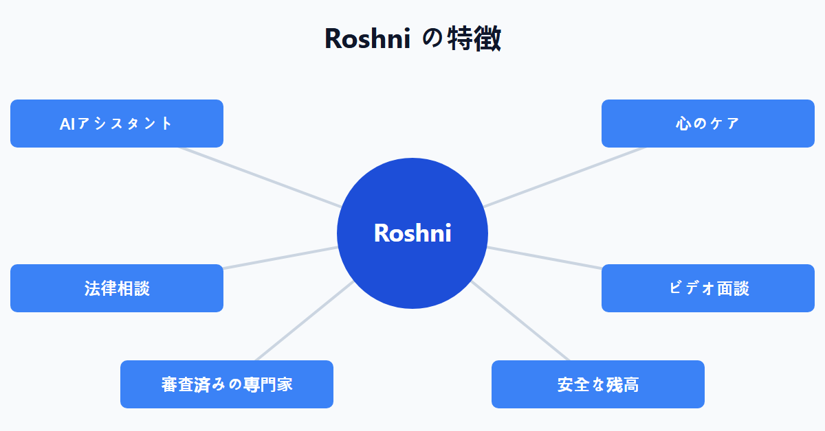Roshni の特徴