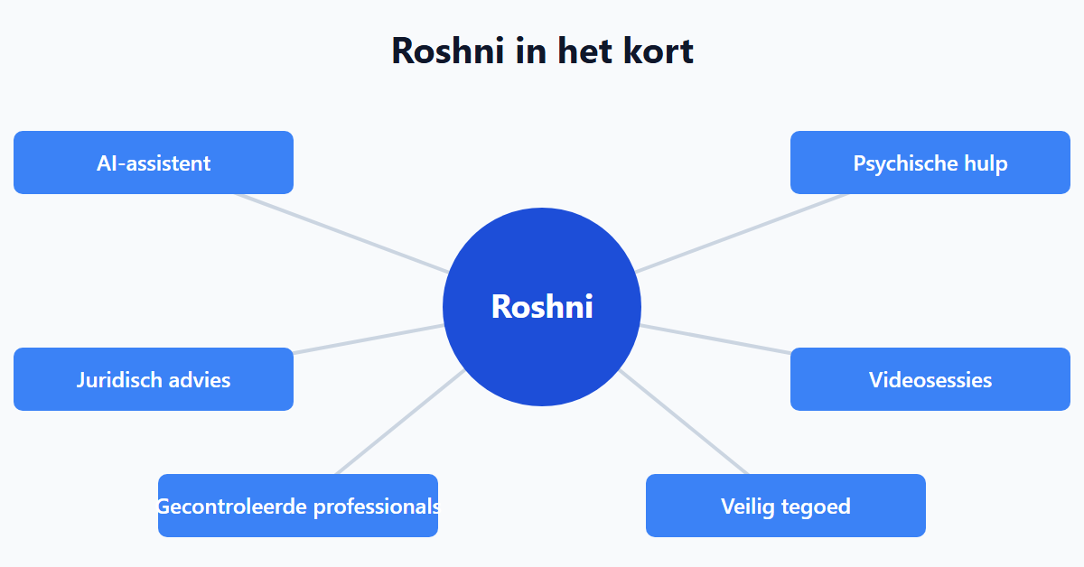 Roshni in het kort