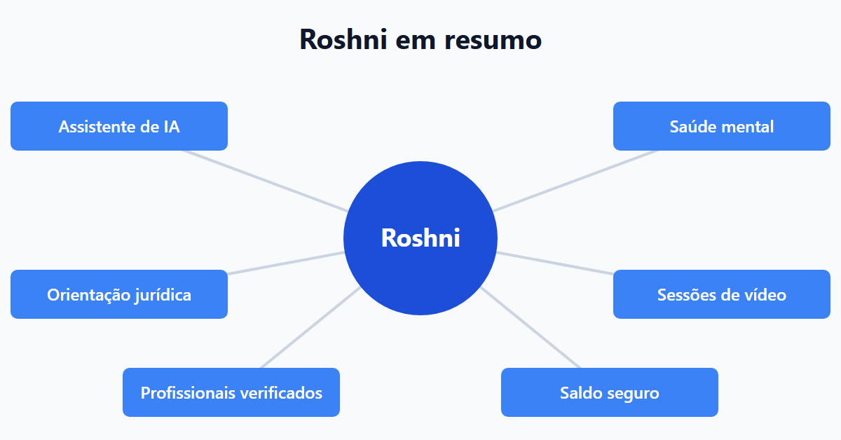 Roshni em resumo