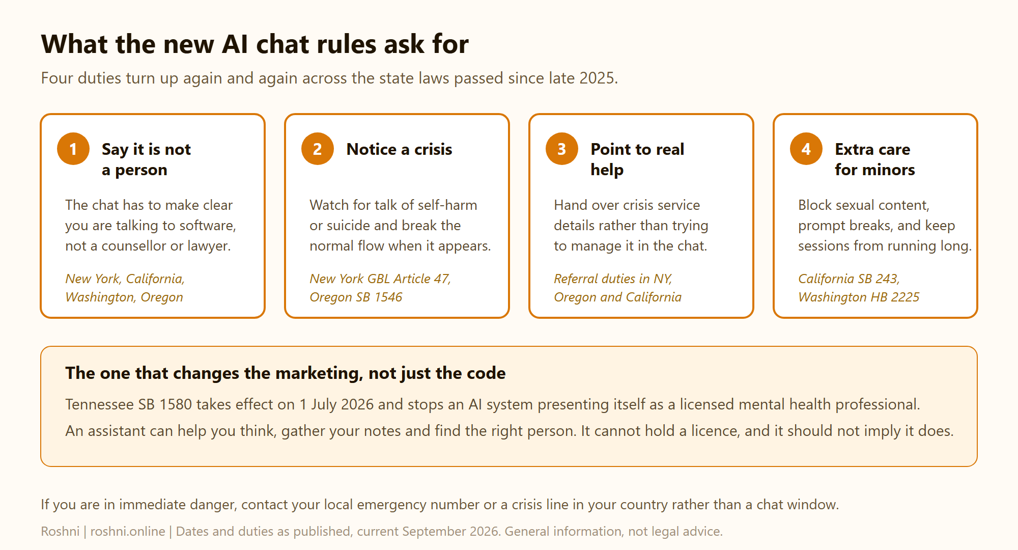 Four duties required by new US state AI chat laws: disclose it is not a person, detect crisis language, refer to real help, and extra protections for minors